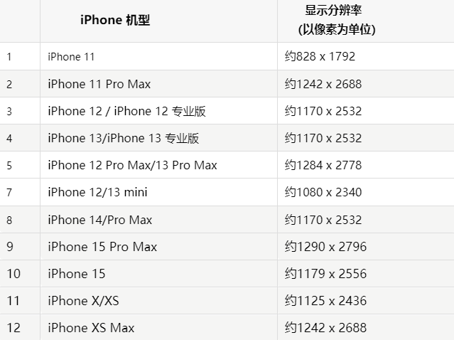 苹宜黄果维修分享iPhone主屏幕壁纸显得模糊怎么办