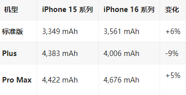 宜黄苹果16维修分享iPhone16/Pro系列机模再曝光