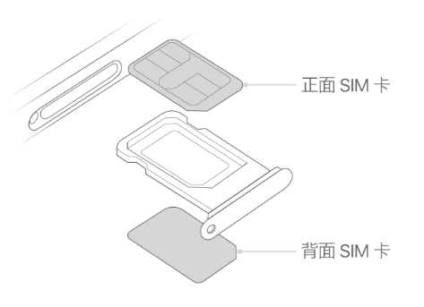 宜黄苹果15维修分享iPhone15出现'无SIM卡'怎么办 