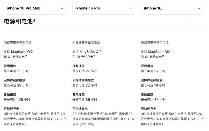 宜黄苹果手机维修分享 iPhone 16 目前实测充电峰值功率不超过 39W 